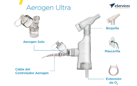 Aerogen Ultra